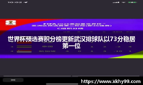 世界杯预选赛积分榜更新武汉排球队以73分稳居第一位