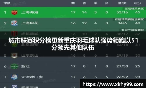 城市联赛积分榜更新重庆羽毛球队强势领跑以51分领先其他队伍