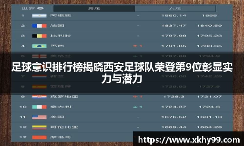 足球意识排行榜揭晓西安足球队荣登第9位彰显实力与潜力