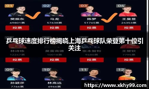 乒乓球速度排行榜揭晓上海乒乓球队荣登第十位引关注