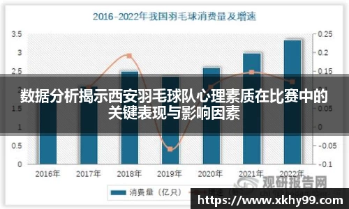 数据分析揭示西安羽毛球队心理素质在比赛中的关键表现与影响因素