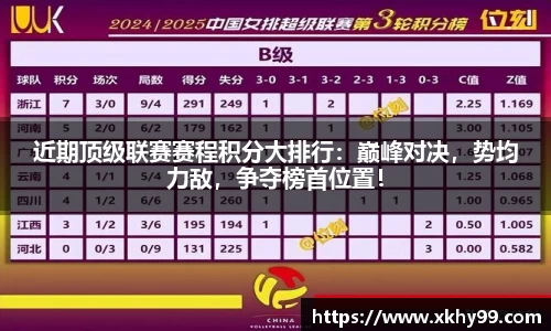 近期顶级联赛赛程积分大排行：巅峰对决，势均力敌，争夺榜首位置！