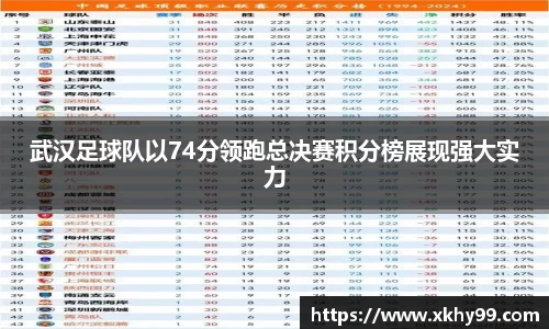 武汉足球队以74分领跑总决赛积分榜展现强大实力