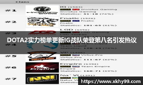 DOTA2实力榜单更新IG战队荣登第八名引发热议