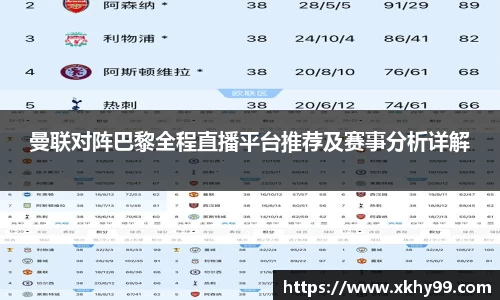 曼联对阵巴黎全程直播平台推荐及赛事分析详解
